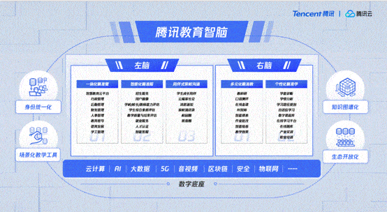 腾讯全球数字生态大会发布教育操作系统 "腾讯教育智脑"亮相