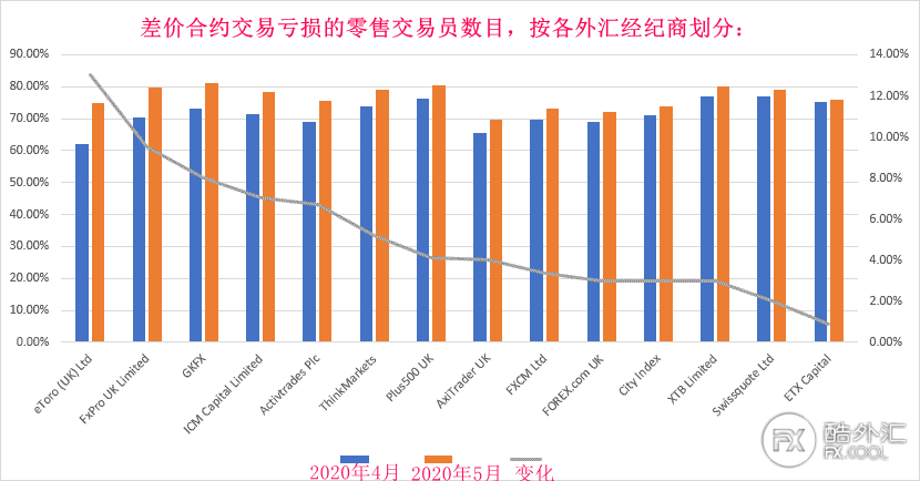 人口市场买卖_人口普查