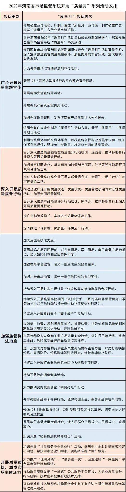 2020年|一图读懂！2020年河南“质量月”38项主题活动