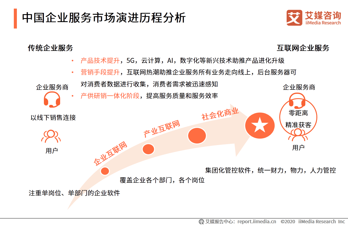 中小企业占gdp_碧蓝航线企业图片(2)