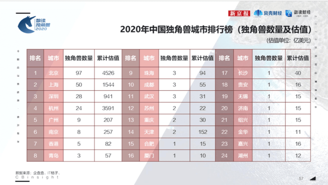 arcgis制作城市经济总量_2015中国年经济总量(2)