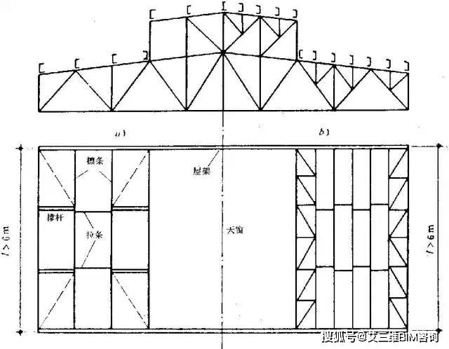 屋盖钢结构如何设计布置?