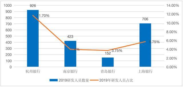 杭州人口量_杭州每年人口增长(2)