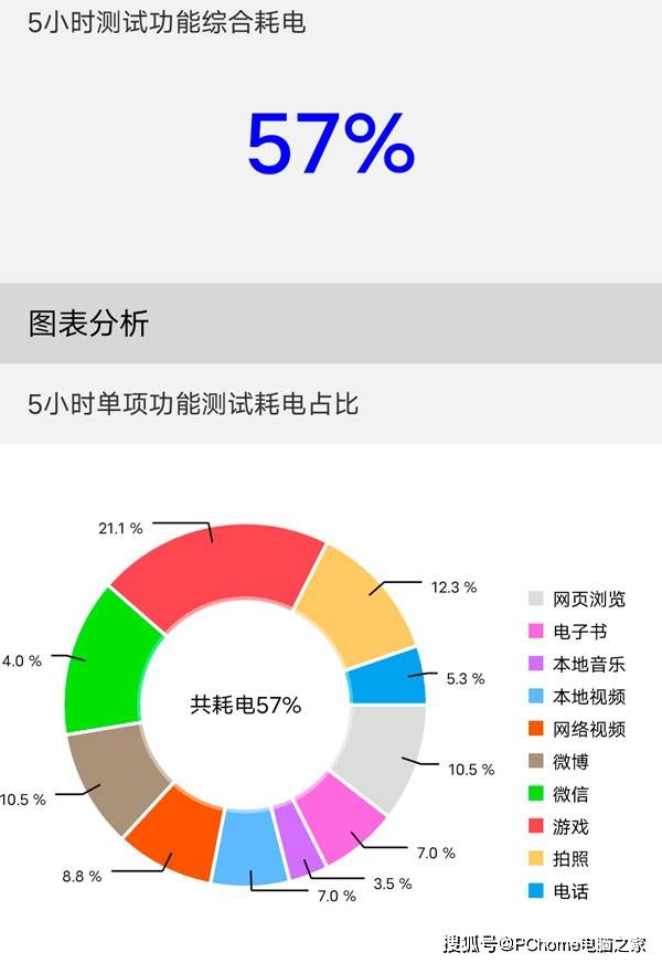 机皇|百瓦快充引领机皇品质 iQOO 5 Pro传奇版评测