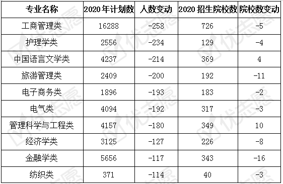 招生|临床医学类专业依赖本省院校！2020安徽985院校更偏爱理工类人才