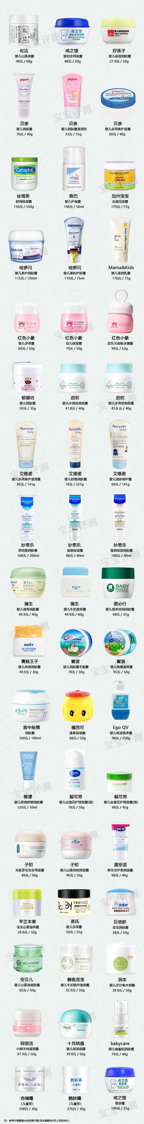 宝宝|51款宝宝面霜评测（上）：敏感肌肤需注意这33款。