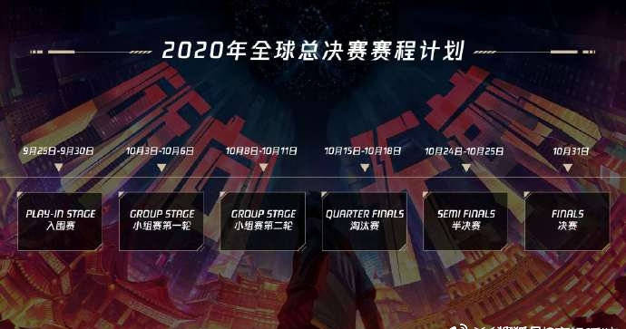 s10全球总决赛队伍介绍[s10全球总决赛队伍介绍图]