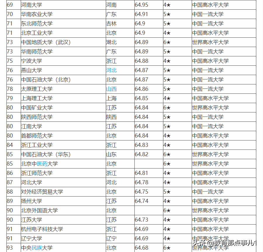 中国名牌大学排名中国最顶尖的十所大学