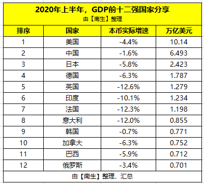 2021韩国gdp总量