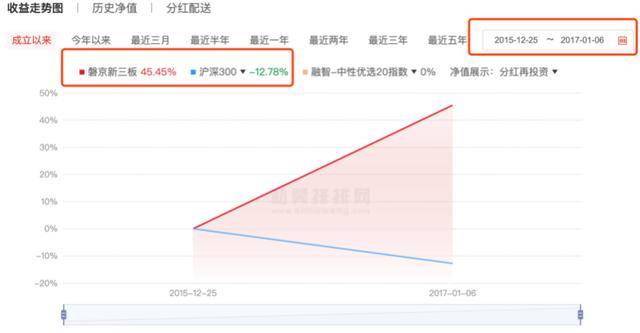 基金|私募大佬遭围殴，与争夺控股权有关？旗下公司“经营异常”