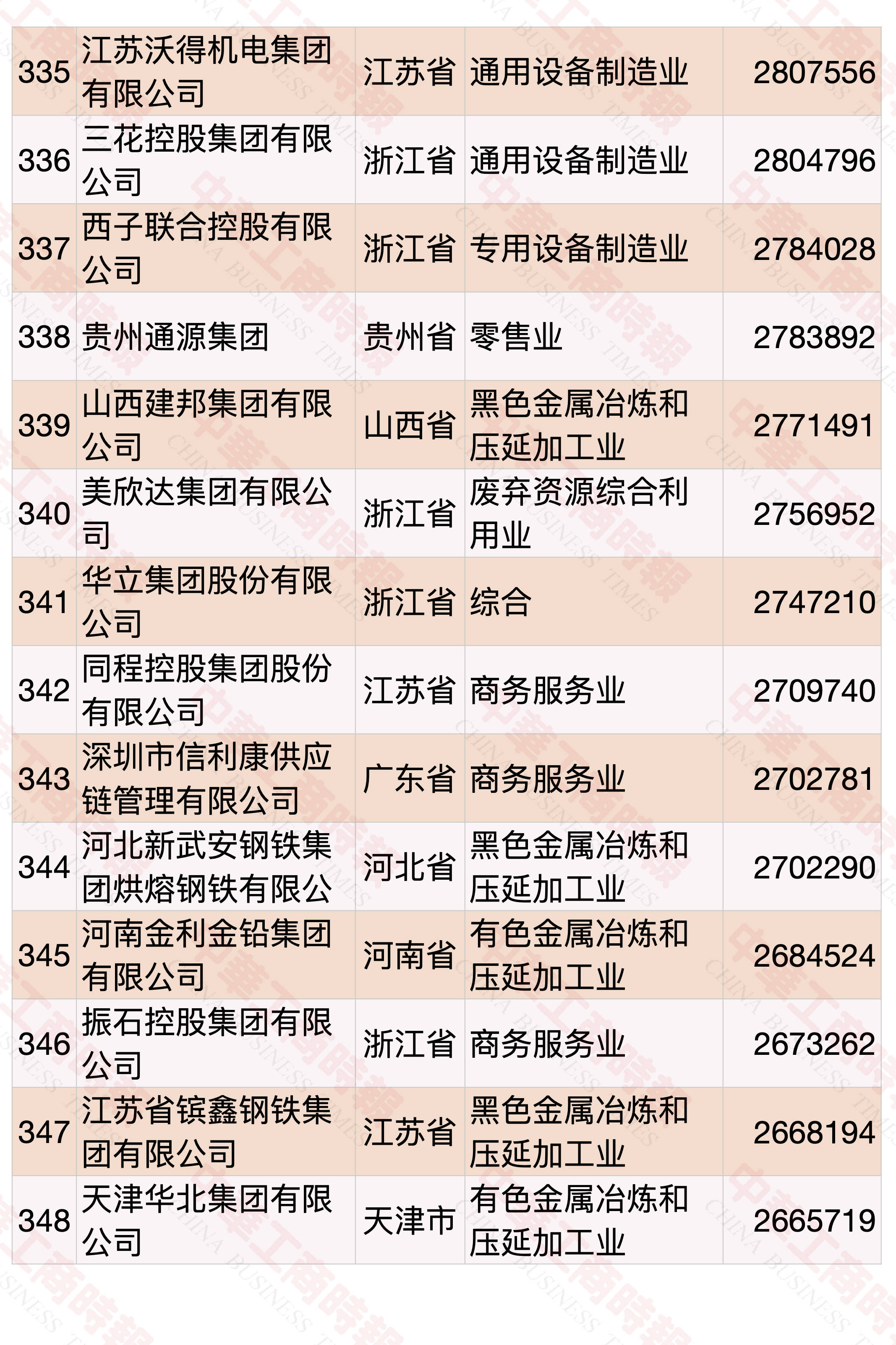 大连2020gdp企业纳税_重磅 2020年台州纳税百强企业榜单出炉