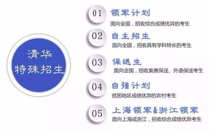 文科|考上清华北大到底有多难? 各省理科前80名文科前15名才有机会!