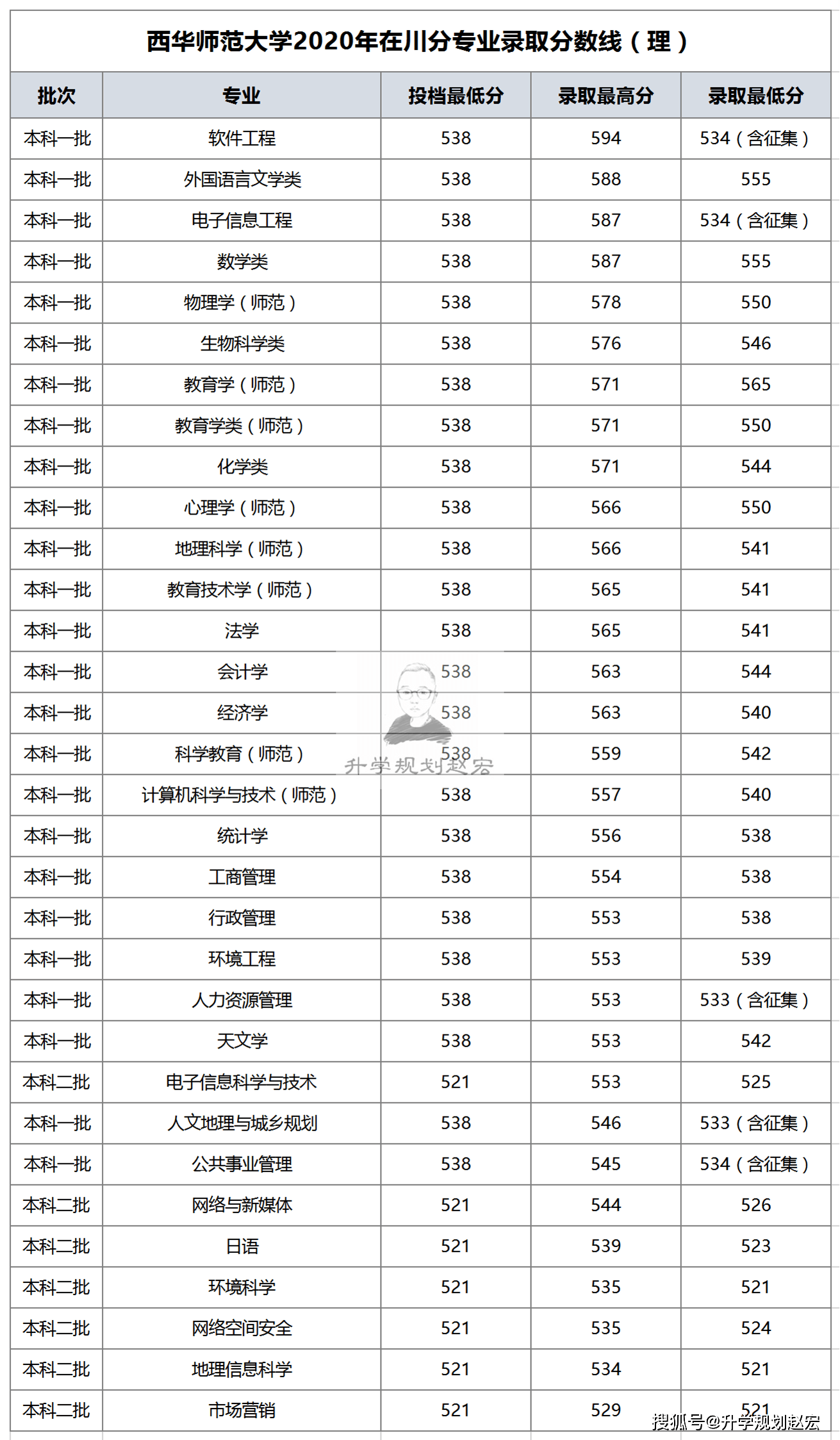 西华大学专业排名_西华大学(2)