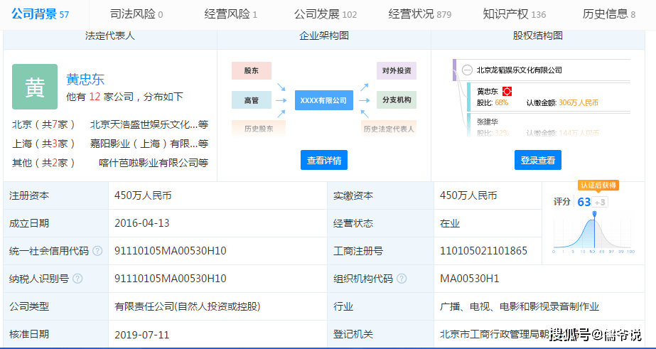 当红男星父亲去世,留下200亿财产