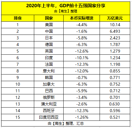 2021俄罗斯gdp排名