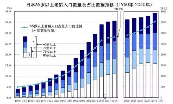 中国省级人口统计_中国最新人口数据统计(2)