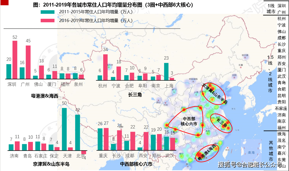 2019城市常住人口增速_城市常住人口排名2020(3)