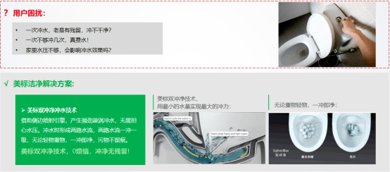 观点评论|新产品新技术·2020年智能马桶应用分析报告