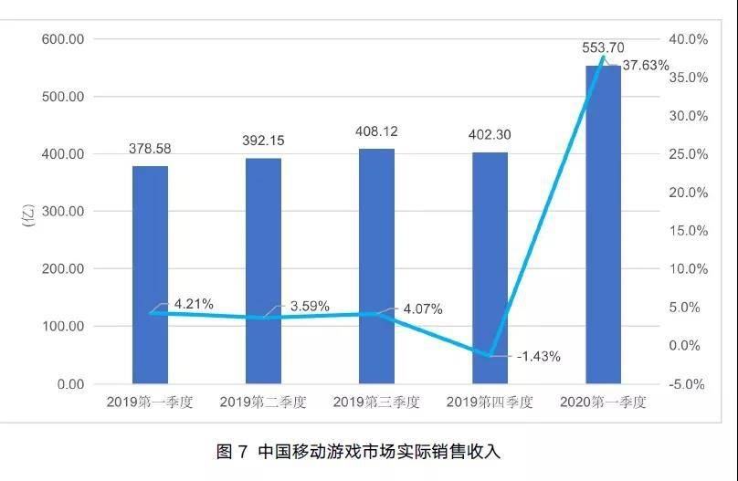 2020年中国游戏gdp_2020年中国gdp