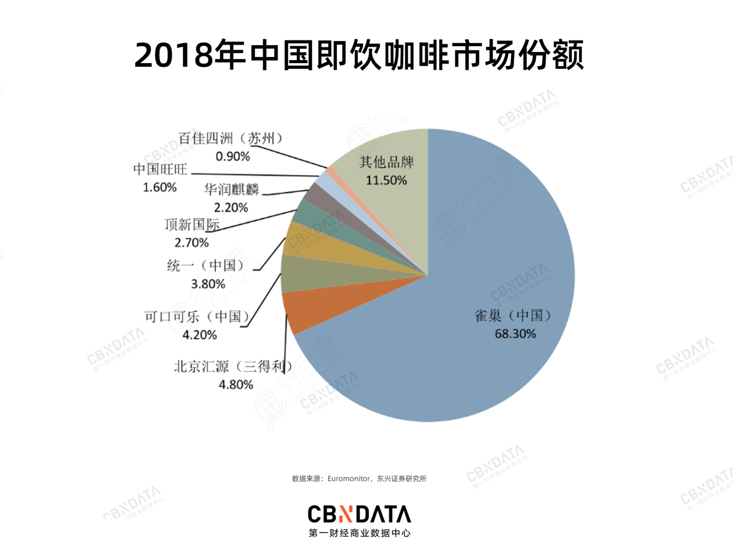 中国|关店又裁员的COSTA，在中国咖啡市场还有位置吗？