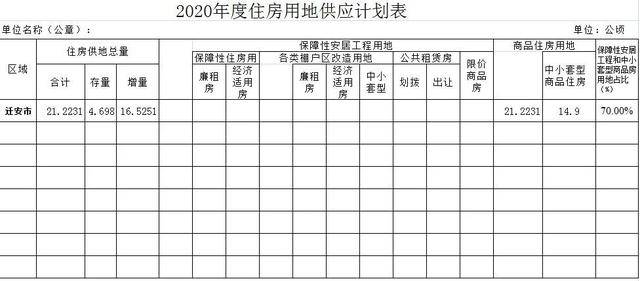 迁安市年经济总量多少_2021年新年图片(2)