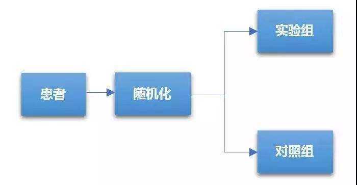 新药|乙肝在研新药欧肝会点评，新型药物，已成为人们关注焦点