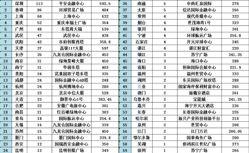 哪些省会GDP不高_中国经济的一大隐患 省会越来越大