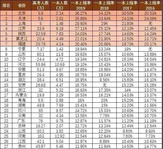 苏州各镇gdp一览表2020_2020年安徽省各县 市 GDP一览(3)