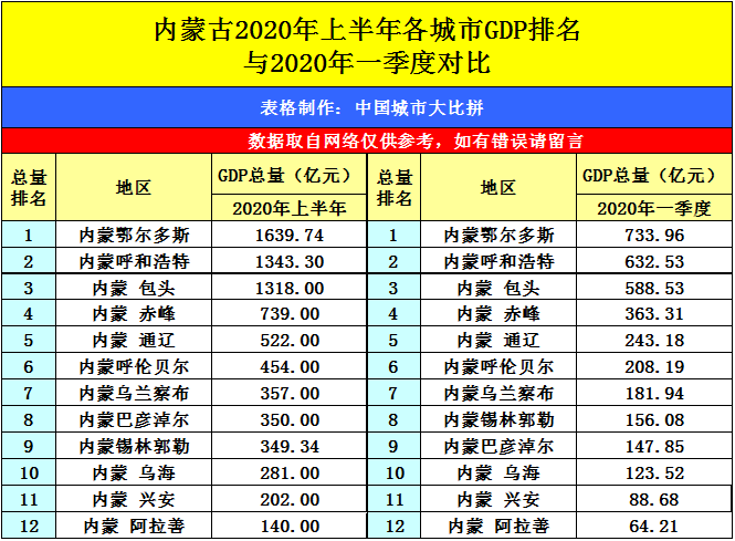 2020年唐山市gdp是多少_2020-2021跨年图片(3)