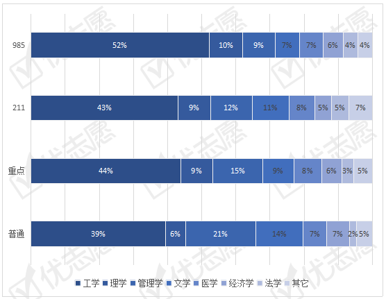 2020年|2020年吉林本科招生专业分析：高层次院校更偏爱中类招生！