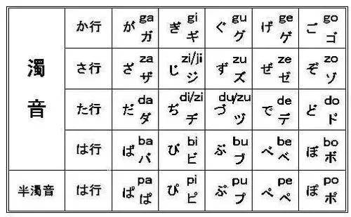 原创你不知道的冷知识,日语五十音分类,你真的分清楚这五十音图了吗?