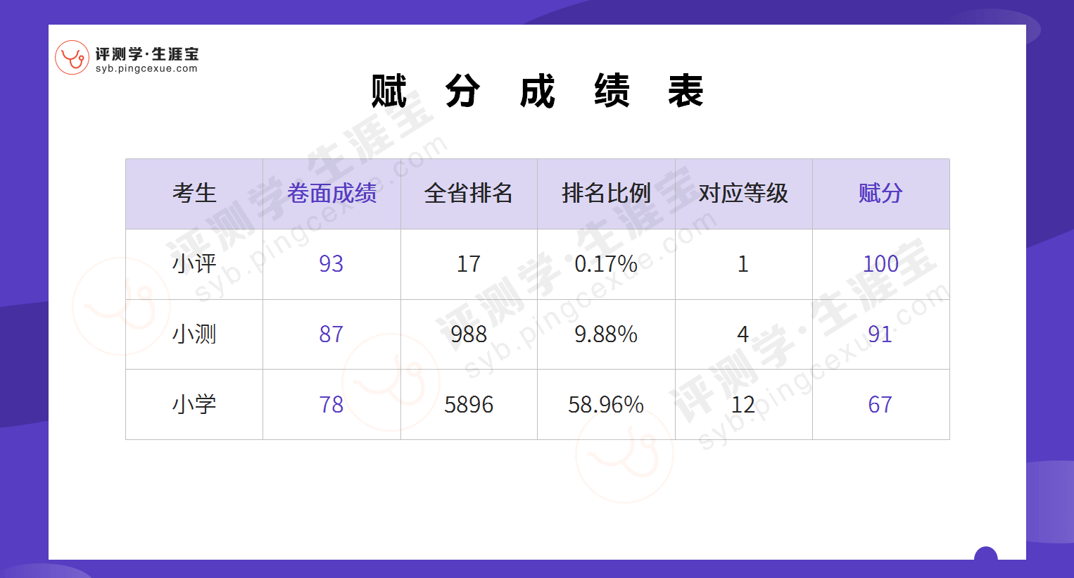 机构|新高考下教培机构的赋能工具（上篇）评测学生涯宝