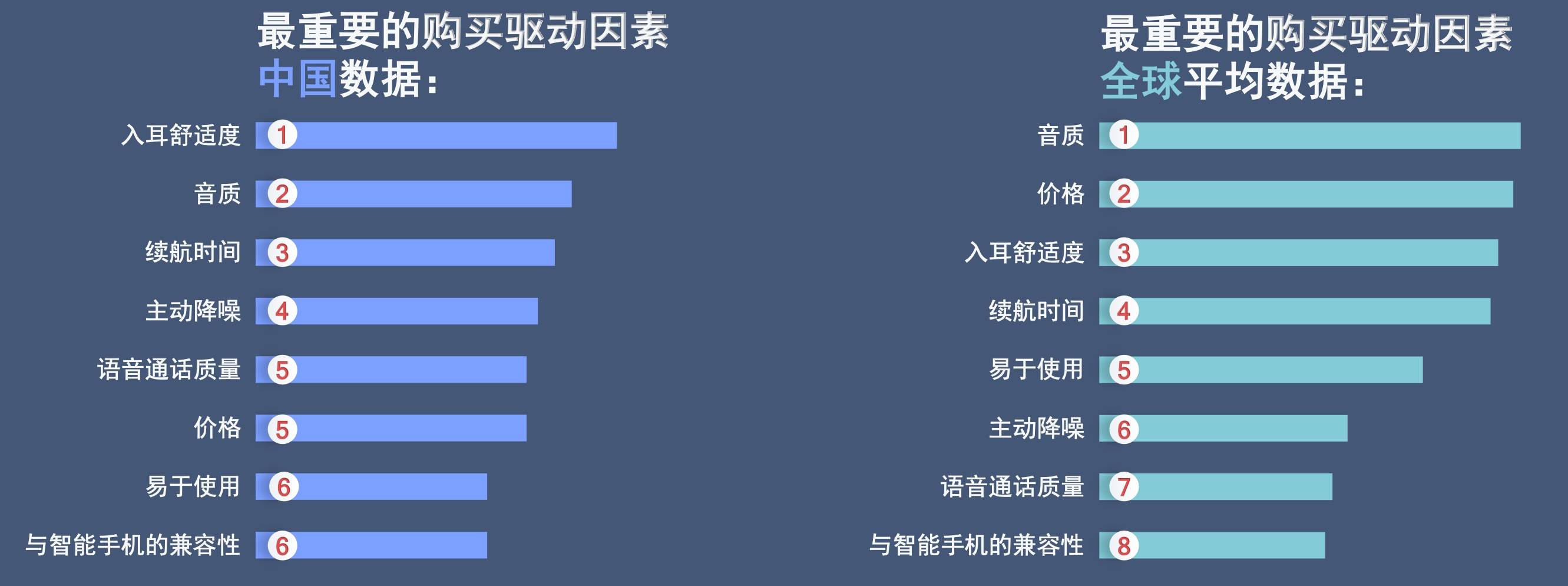 2019 年|2020 无线耳机的需求趋势和关键技术 ｜ 报告（附下载）