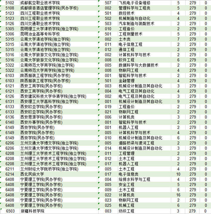 考试|择校无忧|浙江省三段线录取结果已出，为何引起大量考生不满？