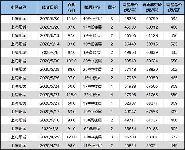 闵行|背靠名校！上海这所新开学校热议度超高！9月首届招生成热门|复旦附属闵行实验