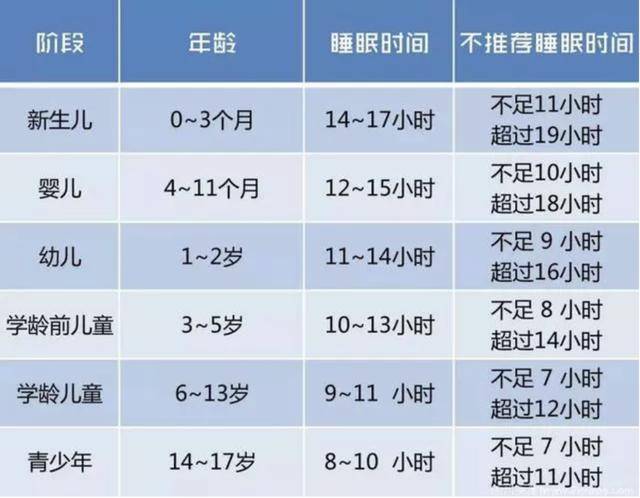 才会|睡多久，孩子才会更聪明！最新睡眠时间表出炉：何时睡