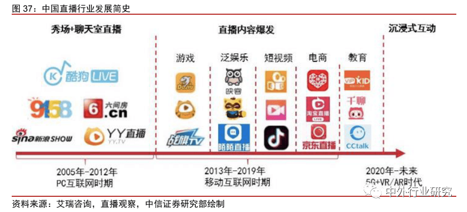 美国网红经济总量_美国经济大危机