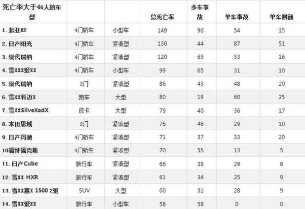 事故排名_交通事故图片(3)