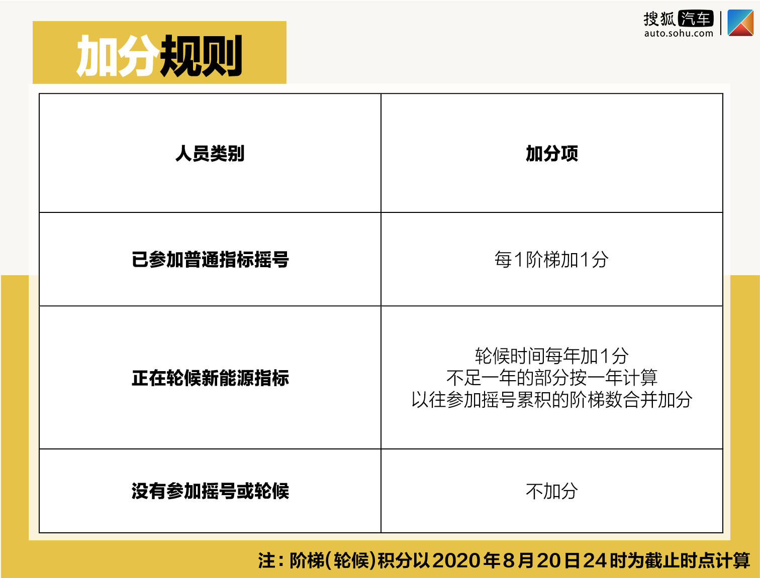 家庭人口数爷爷算吗_家庭人口数怎么填(3)