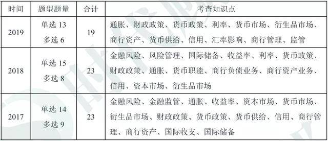 2021银行秋招：建设银行笔试科目及题量考情分析！（最新发布）