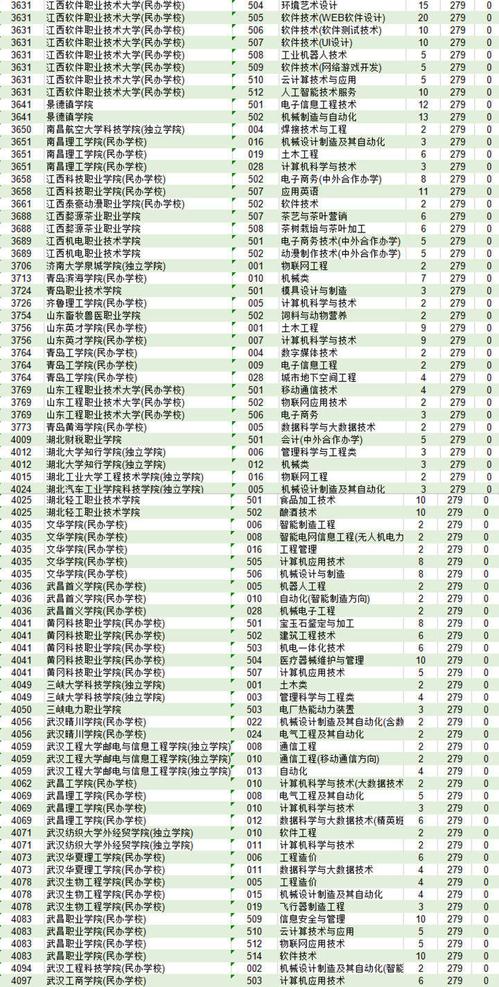 考试|择校无忧|浙江省三段线录取结果已出，为何引起大量考生不满？