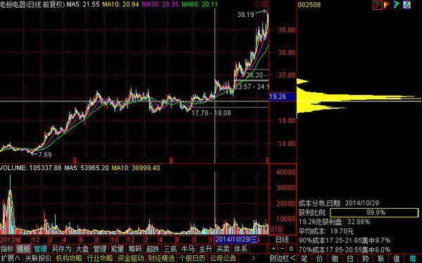 按年龄分组的人口死亡率呈现钟形分布(3)