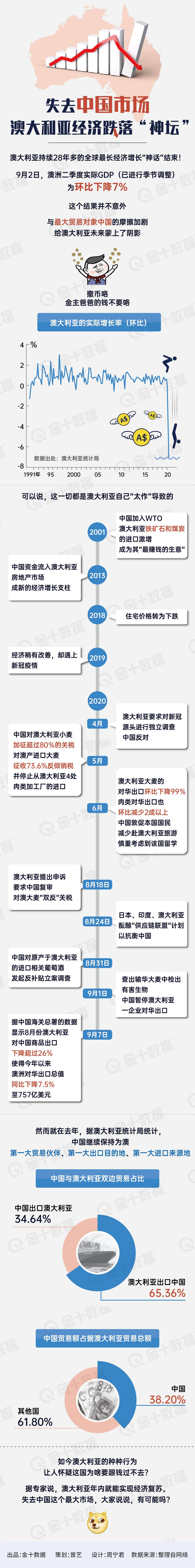 2019年澳大利亚gdp_很富有啊!2019年澳大利亚GDP近1.4万亿美元,人均约5.5万美元