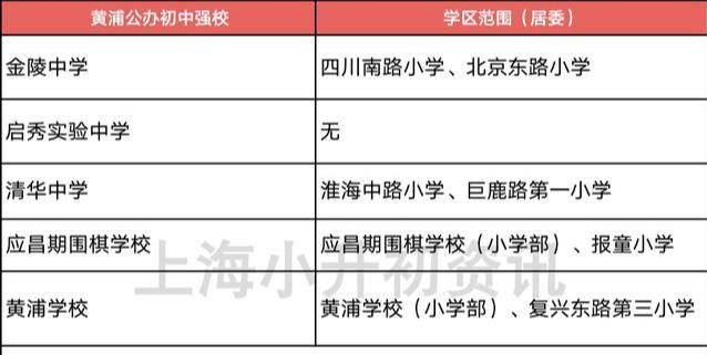 初中|公办潜力爆发！上海128所公办初中强校工程名单！对口这些初中，就不允许择校