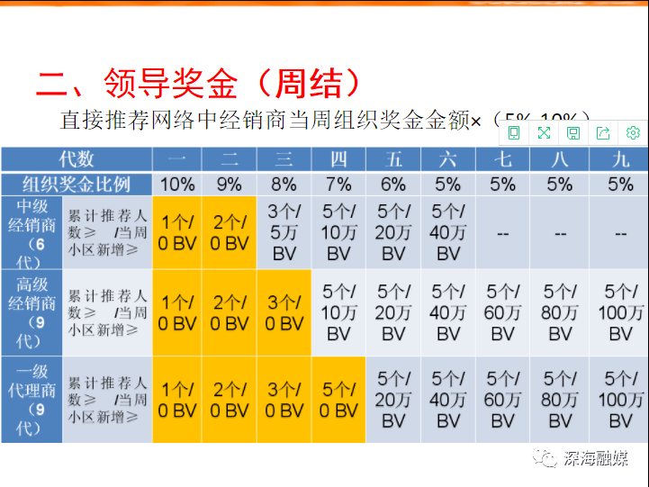 广州圣原健康市场模式涉嫌传销：化妆品涉嫌夸大宣传(图3)