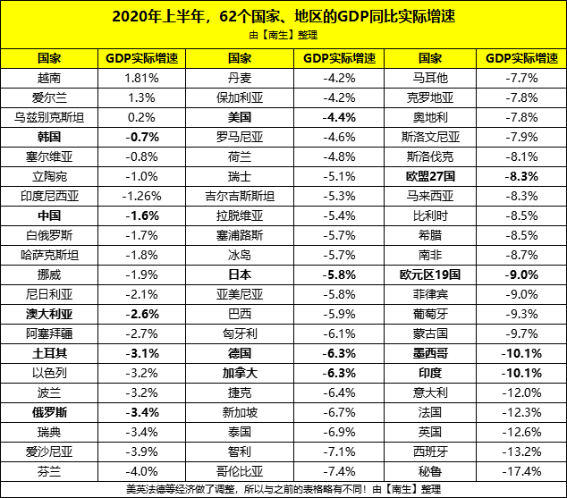 爱尔兰GDP发展史_爱尔兰画眉口琴简谱(3)