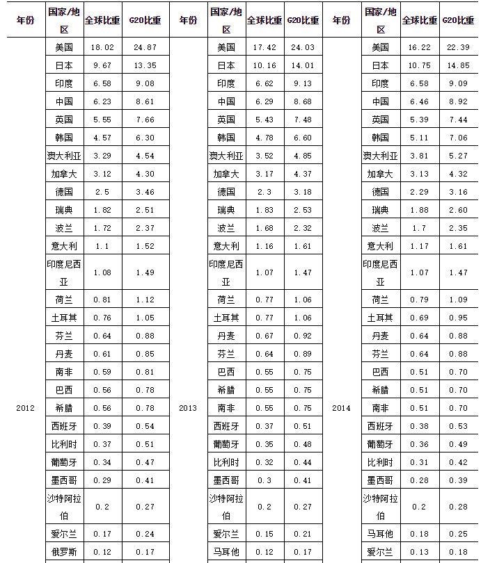 2019年我国贫困人口分布_中国贫困人口分布图片(3)