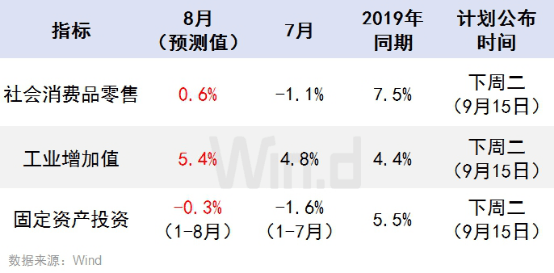 提升国家gdp最快的方法_我国多数省区市GDP增长预期超10 专题(2)