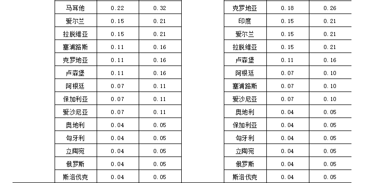 中国人口科学计数法_科学计数法题(2)