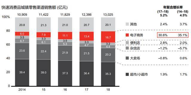 小店gdp_天猫小店(2)